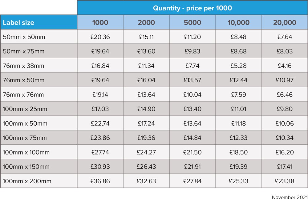 Direct Thermal Label Pricing